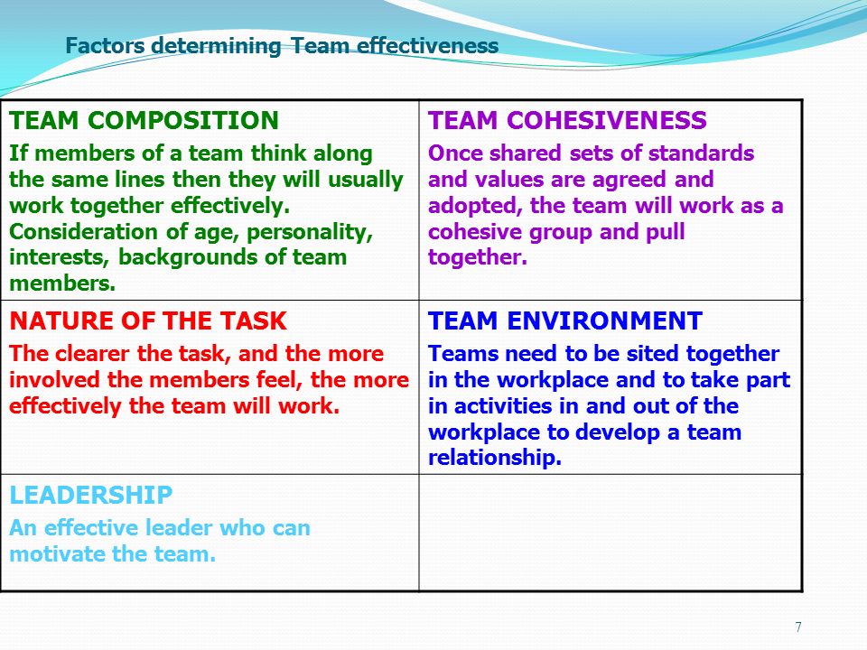 Importance of leading teams to achieve organisational goals and objectives Essay